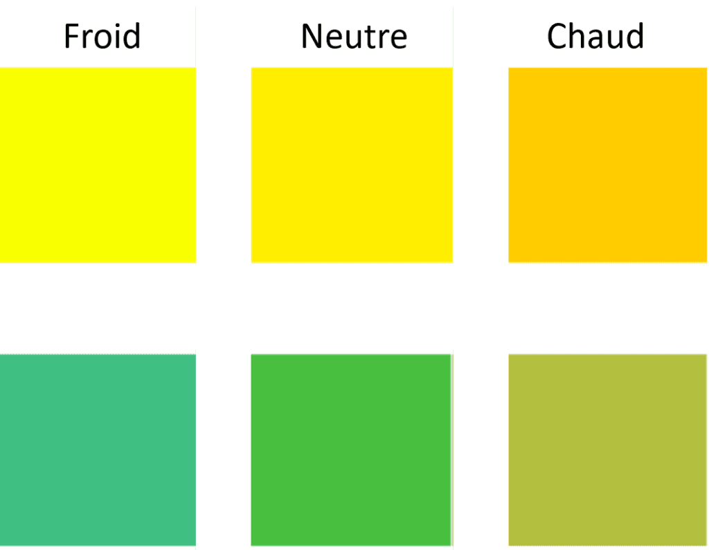 Colorimétrie expliquée_Température couleur