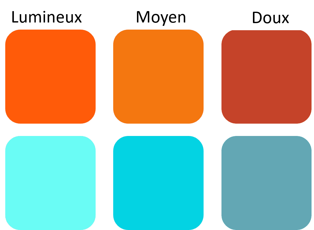 Colorimétrie expliquée_Température saturation