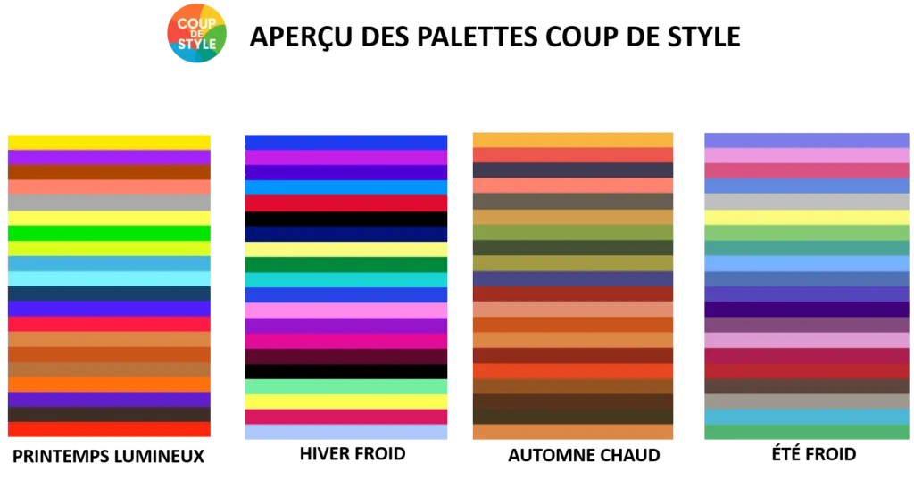 Aperçu palettes