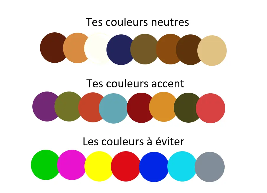Couleurs repères